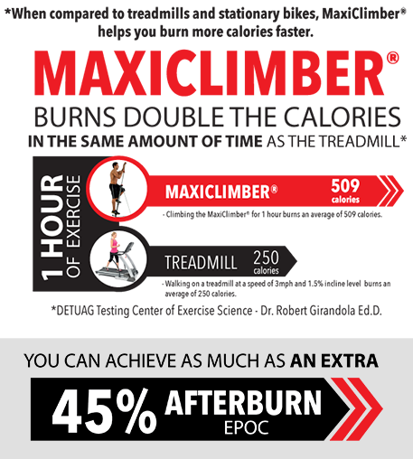 Maxi Climber vs treadmill exercise bike